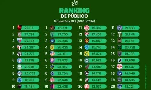 Ranking Público Brasileirão x MLS: Quem Lidera de 2003 a 2024?